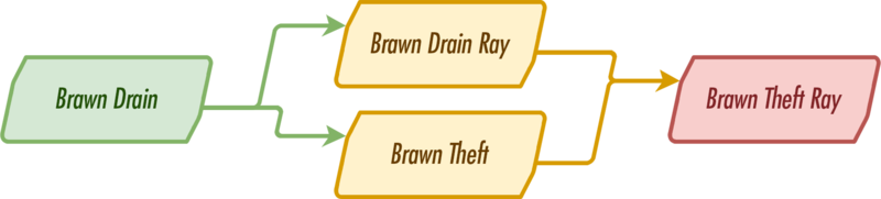 File:BB3 Brawn Drain chart.png