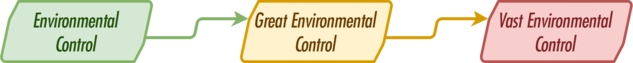 BB3 Environmental Control chart.png