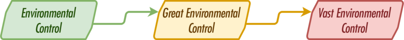 File:BB3 Environmental Control chart.png