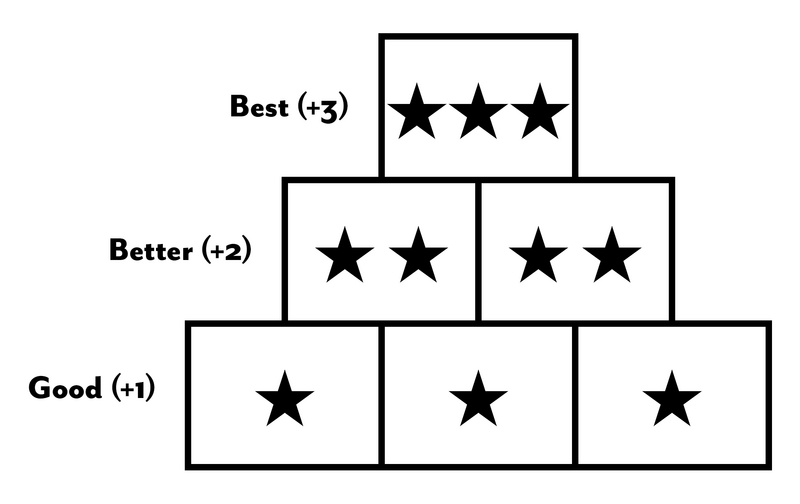 File:Trait pyramid 01.png