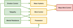 BB3 Mind Control chart.png