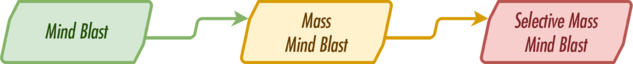 BB3 Mind Blast chart.png