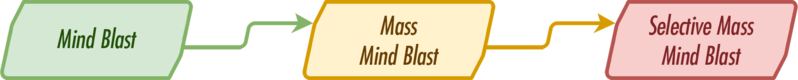 File:BB3 Mind Blast chart.png