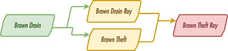 File:BB4 Brawn Drain chart.png