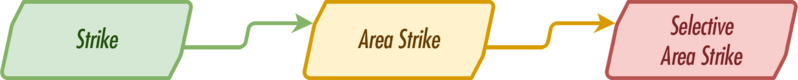 File:BB4 Strike chart.png