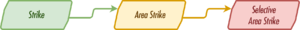 BB3 Strike chart.png