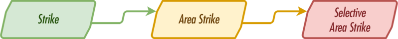 File:BB3 Strike chart.png
