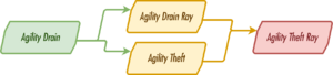 BB4 Agility Drain chart.png